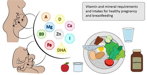 Vitamin D in pregnancy and lactation: maternal, fetal, and 